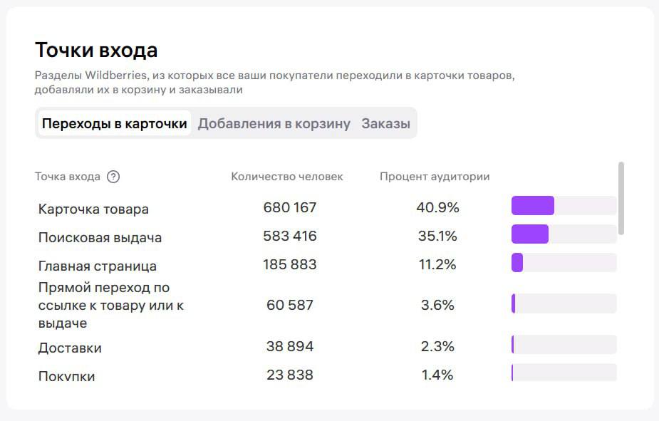 Про рекламу вб